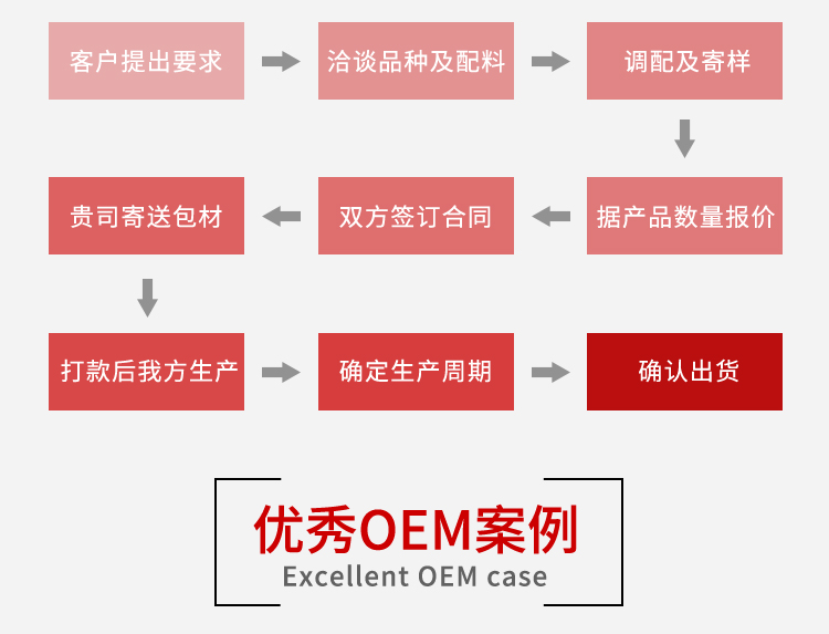OEM/ODM定制(图4)